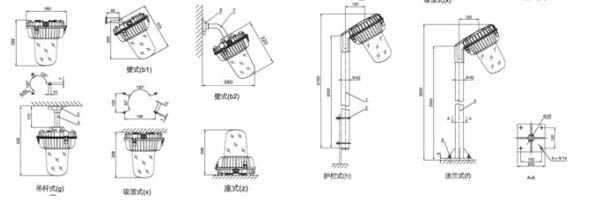 工（gōng）廠三防燈安裝（zhuāng）示意圖